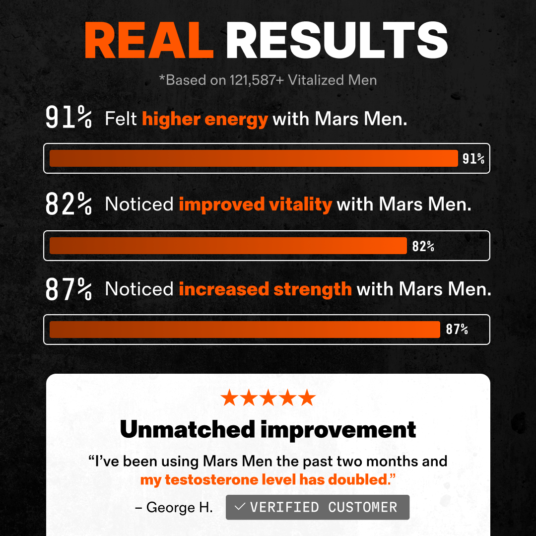 Natural Testosterone Support