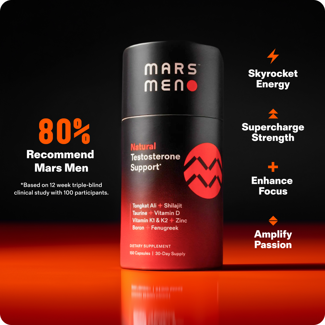 Natural Testosterone Support
